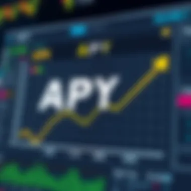 Graph illustrating APY calculations for digital assets