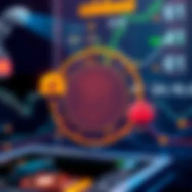Graphic showcasing security measures integral to Coinbase accounts.