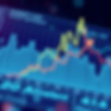 Graph showing the relationship between market cap and investor sentiment