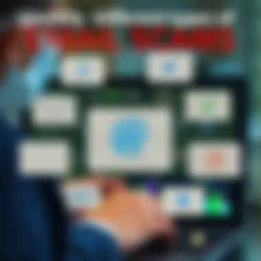 Identifying Different Types of Email Scams A graphic showing various types of email scams