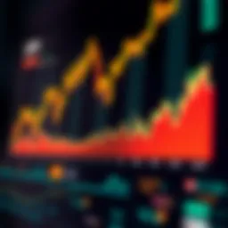 DIA Price Chart Analyzing Trends