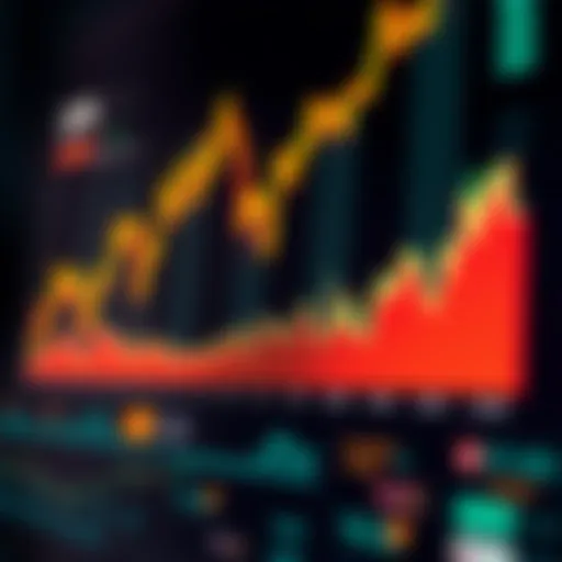 DIA Price Chart Analyzing Trends