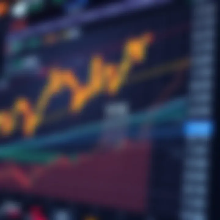 Significance of VIX Indicators Interpretation of the VIX indicators and their significance